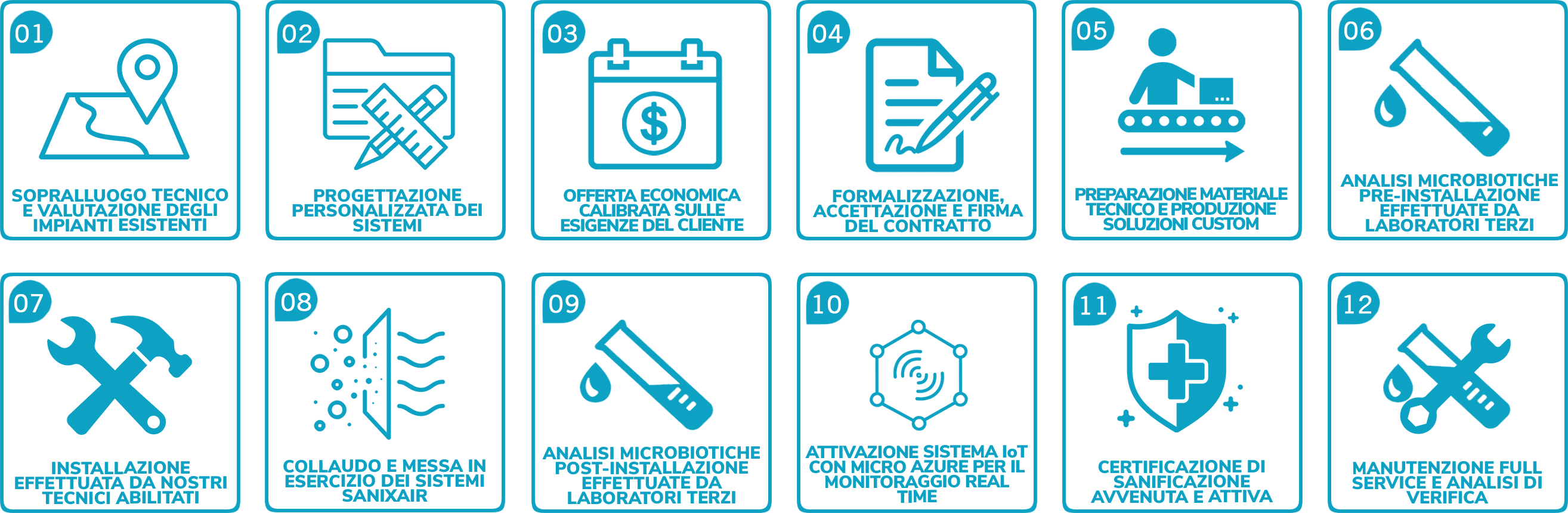 Programma di intervento